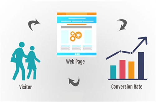 影響轉(zhuǎn)化率的一些因素，提高網(wǎng)站轉(zhuǎn)化率的12個(gè)技巧