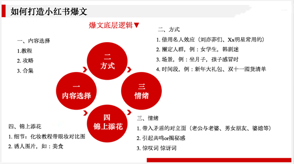 從7個類目進行分析拆解小紅書的爆文玩法筆記