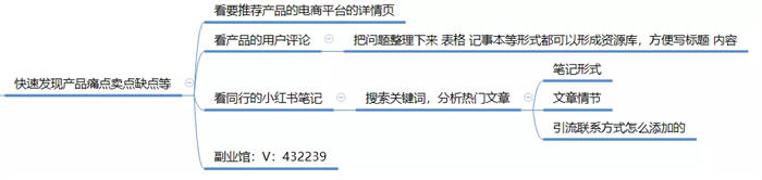 全面剖析小紅書(shū)種草/引流筆記玩法 引流 小紅書(shū) 經(jīng)驗(yàn)心得 第7張