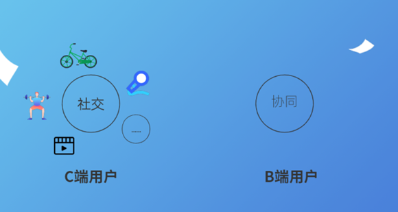 B端產品和C端產品有那些區別，B端產品成功的關鍵