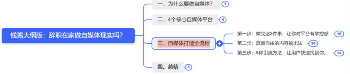 辭職做自媒體，就是找死 賺錢 自媒體 互聯網 博客運營 第4張