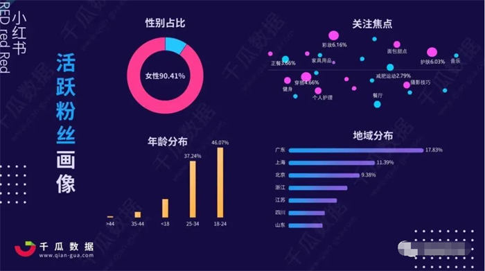 辭職做自媒體，就是找死 賺錢 自媒體 互聯網 博客運營 第5張