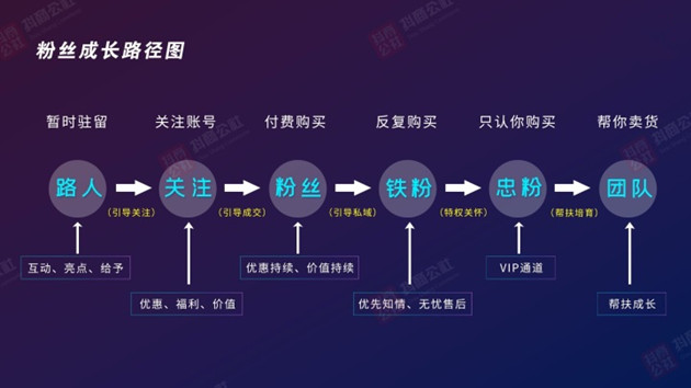 抖音系統智能推薦算法