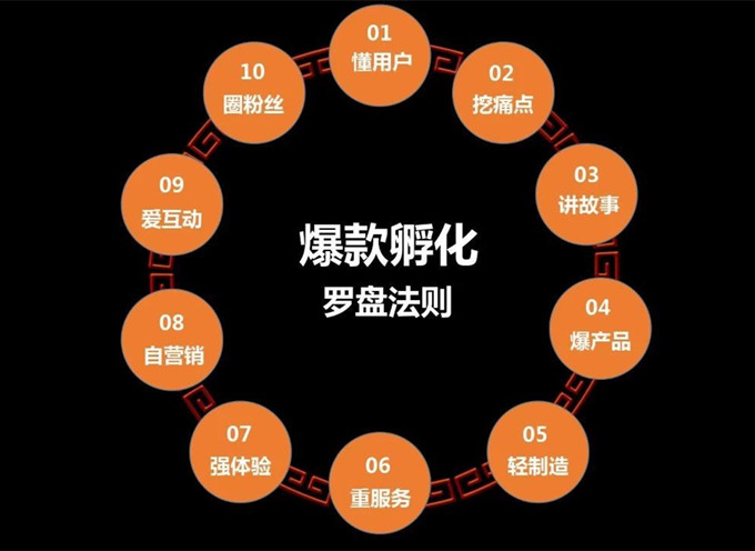 種方法嘗試，在實(shí)踐中優(yōu)化和完善