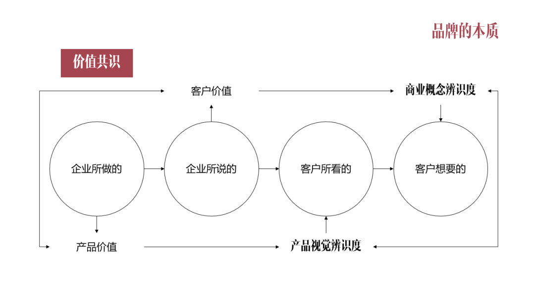 品牌的本質品牌營銷與互聯網品牌的引導術