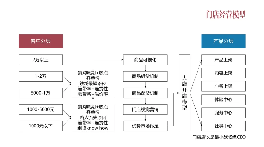 品牌的本質品牌營銷與互聯網品牌的引導術