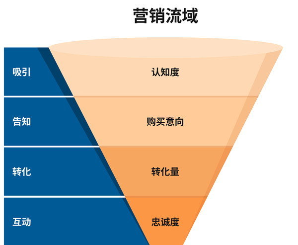 跨境電商獨(dú)立站系統(tǒng)前期運(yùn)營(yíng)及營(yíng)銷推廣策略